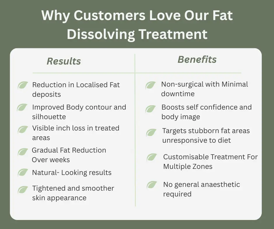 Uncovering the Mechanics of Fat-Dissolving Surgery 2 Fat-dissolving Wolverhampton table of benefits